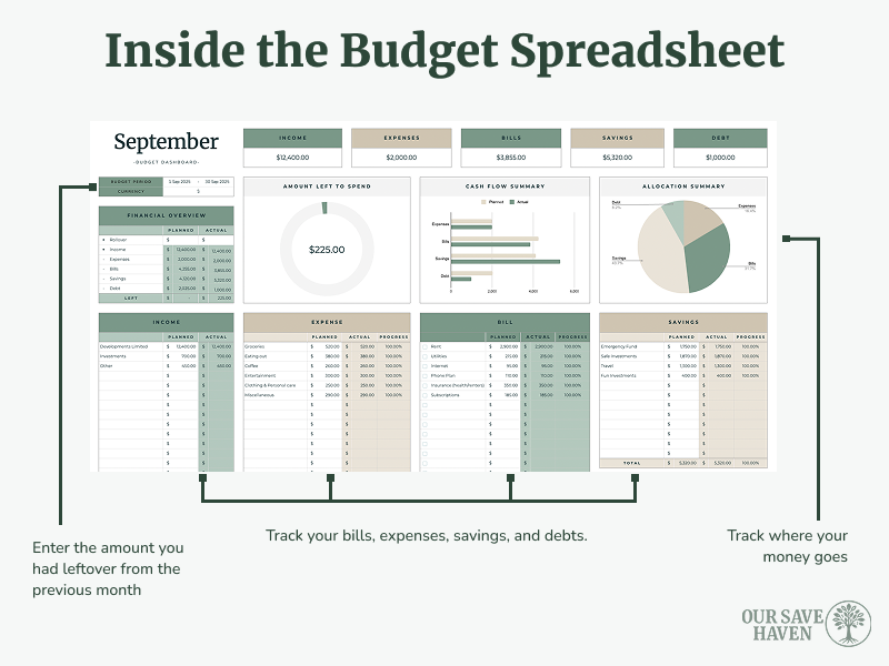 Budgeting Made Simple Template