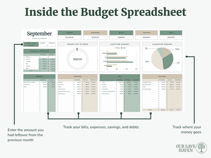 Budgeting Made Simple Template